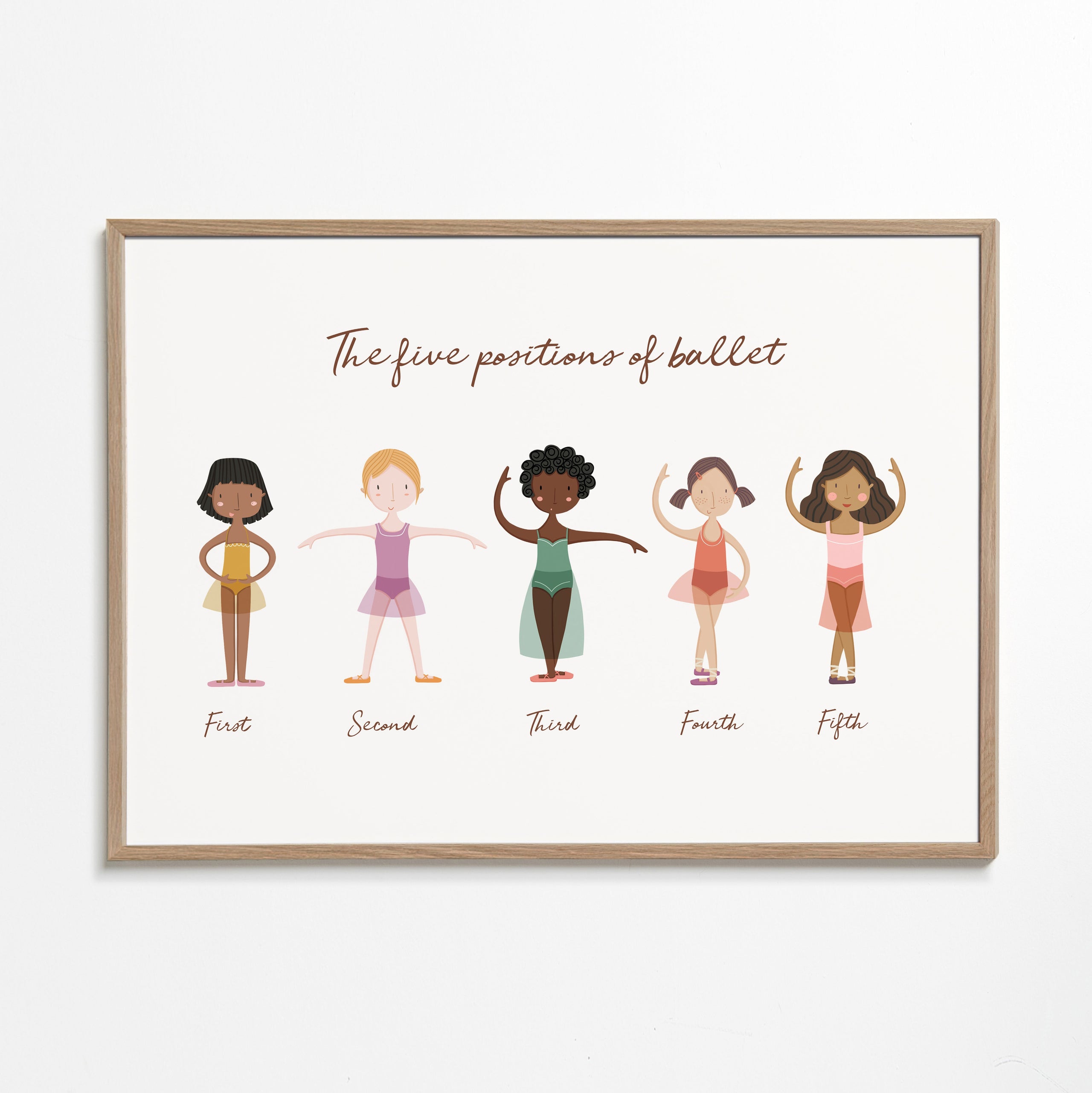Las 5 posiciones de ballet