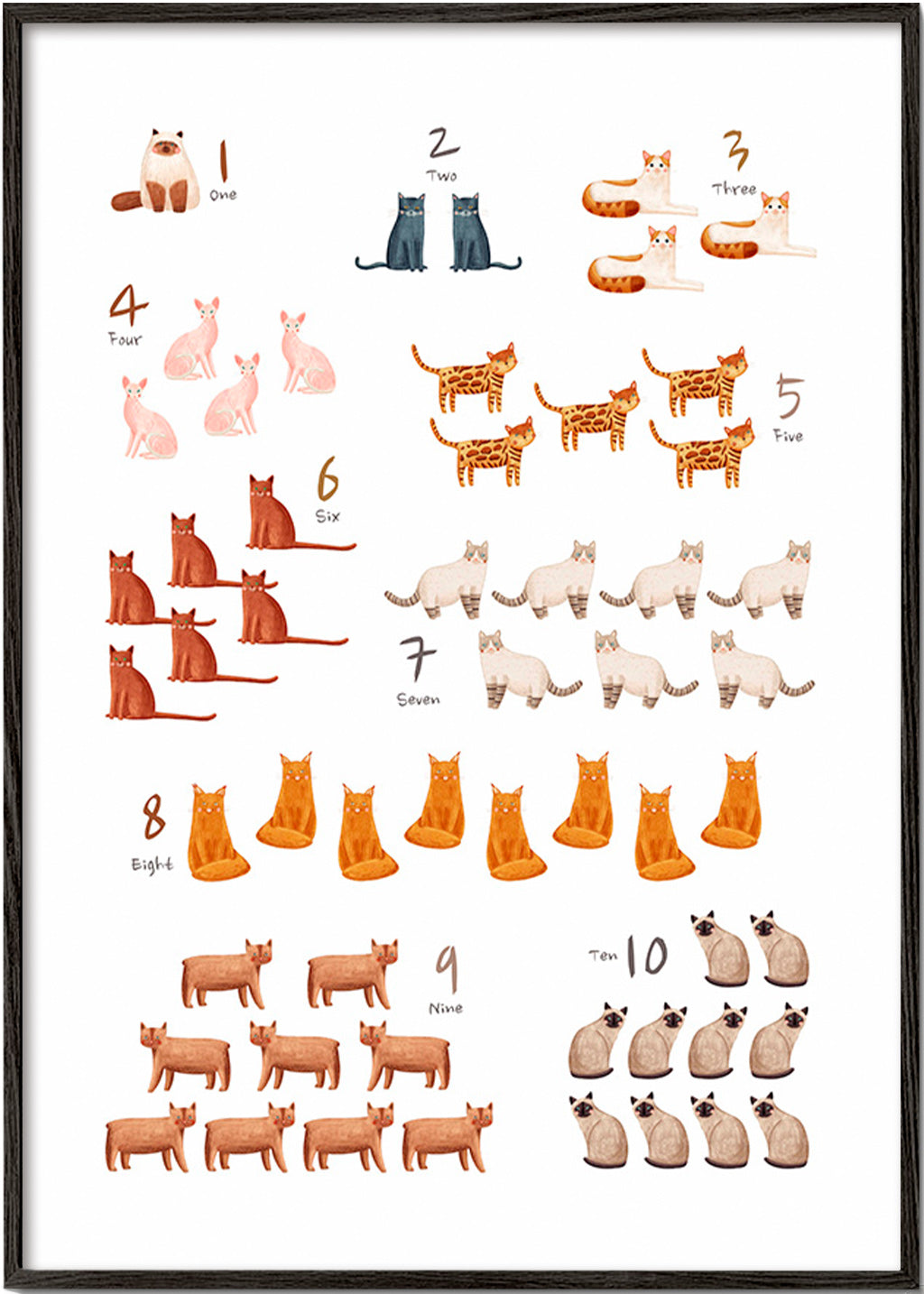 Kinderbild Zahlen mit illustrierten Katzen