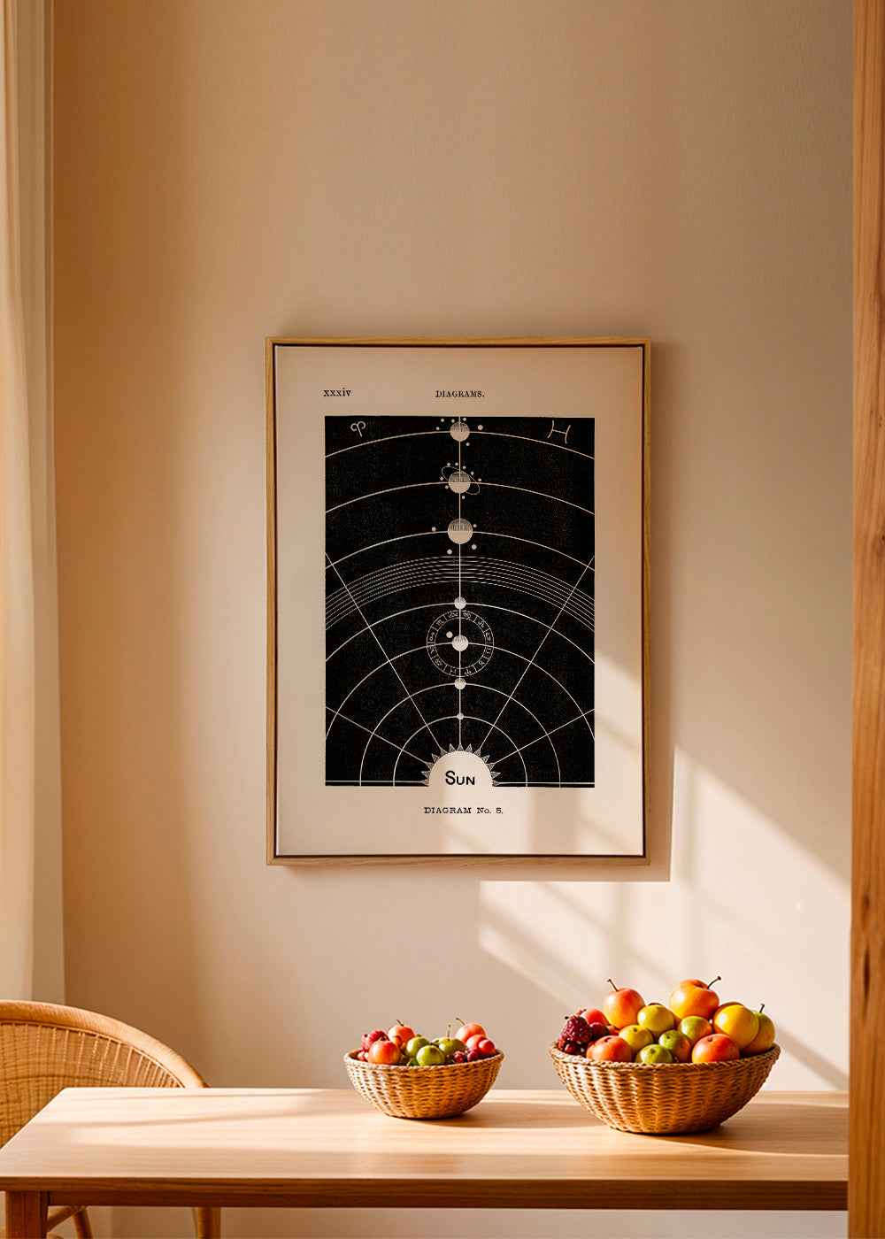 Solar Biology No. 5 - Hiram Eratus Butler
