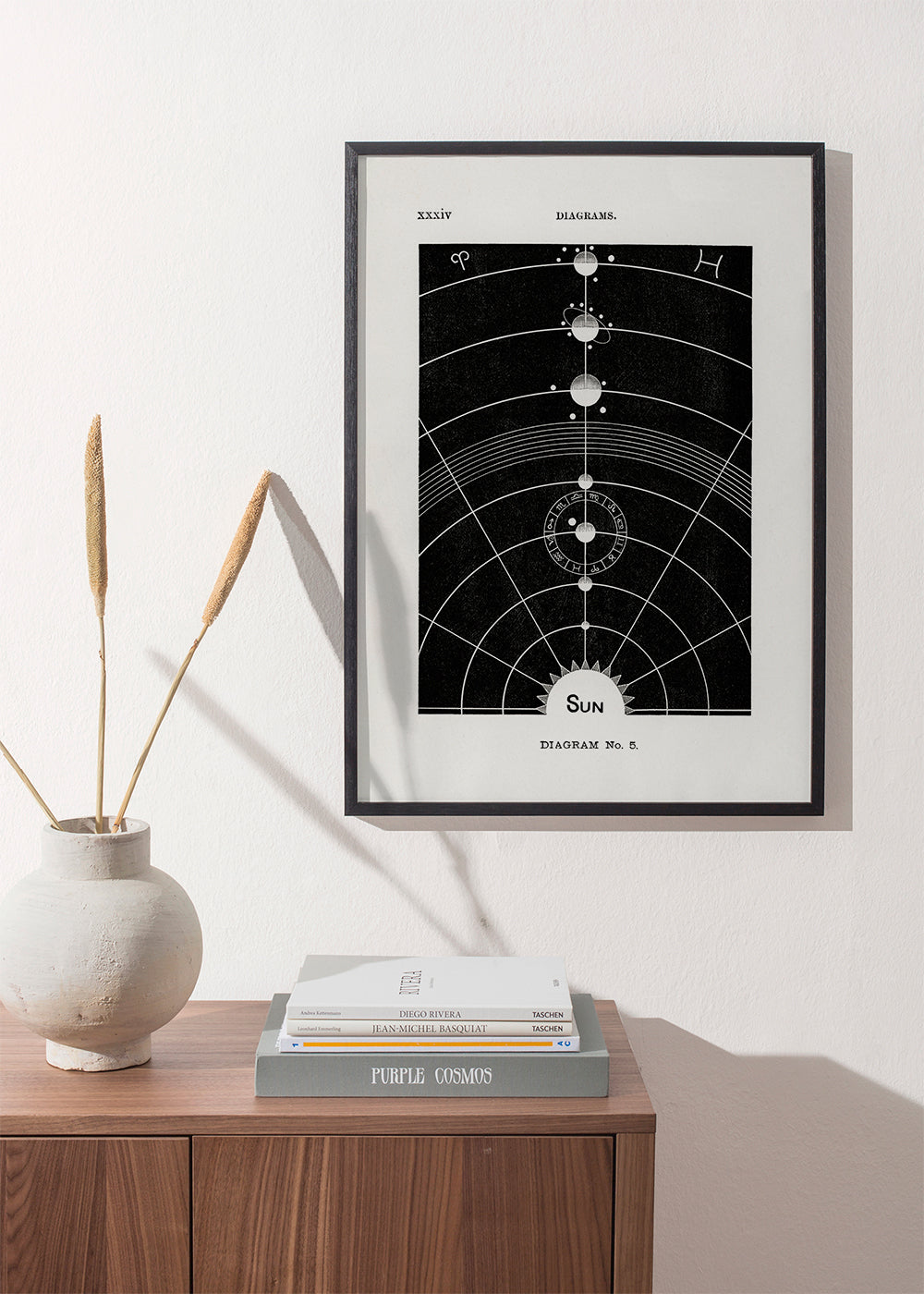 Solar Biology No. 5 - Hiram Eratus Butler